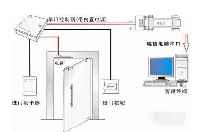 門禁系統工作原理_門禁系統安裝步驟