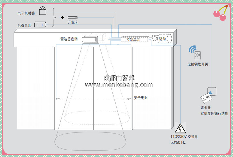 多瑪自動門說明書 多瑪自動門說明書