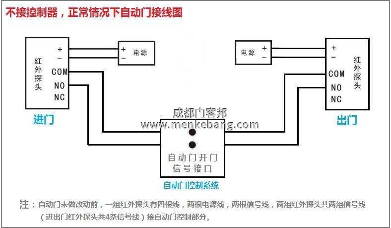 自動感應門手動開關接線圖 自動感應門手動開關接線圖