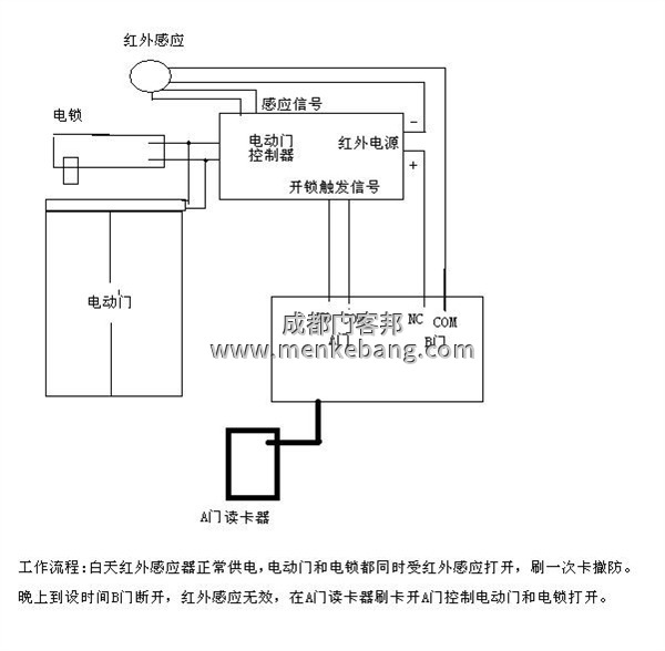 感應門手動開關接線圖,自動感應門改手動開關,自動門手動開關接線圖 感應門手動開關接線圖,自動感應門改手動開關,自動門手動開關接線圖