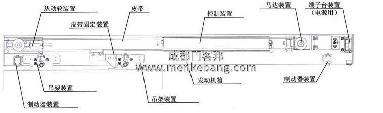 自動門的導軌及滑輪磨損原因及解決方法 自動門的導軌及滑輪磨損原因及解決方法
