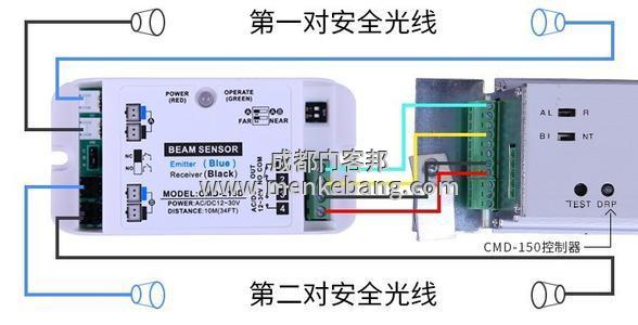 感應門安全光線要多大的孔 感應門安全光線要多大的孔