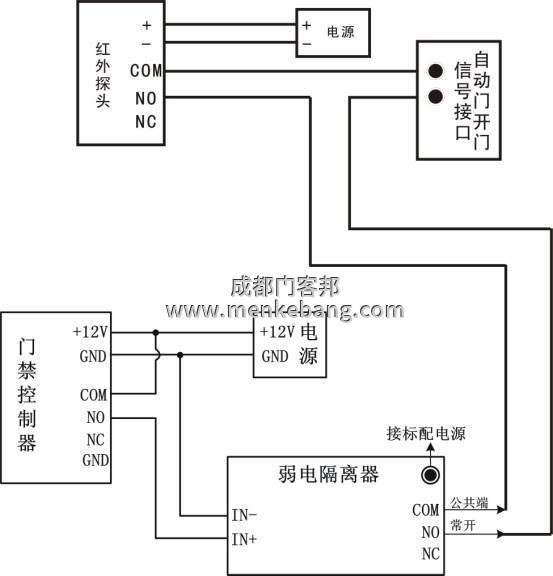 多瑪自動門加裝門禁,松下自動門加裝門禁圖片 多瑪自動門加裝門禁,松下自動門加裝門禁圖片