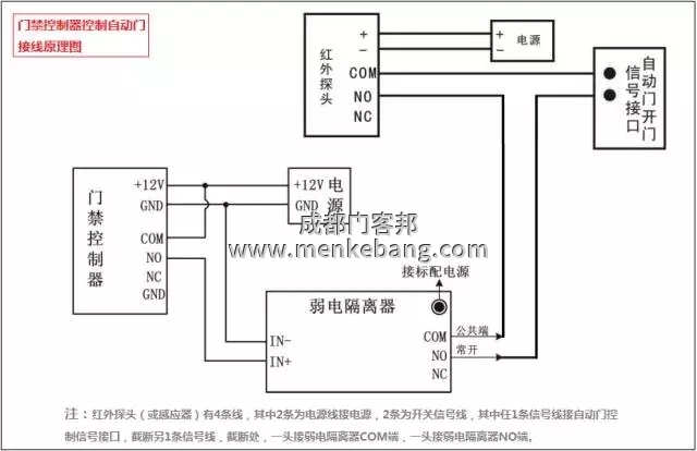 多瑪自動門加裝門禁 多瑪自動門加裝門禁