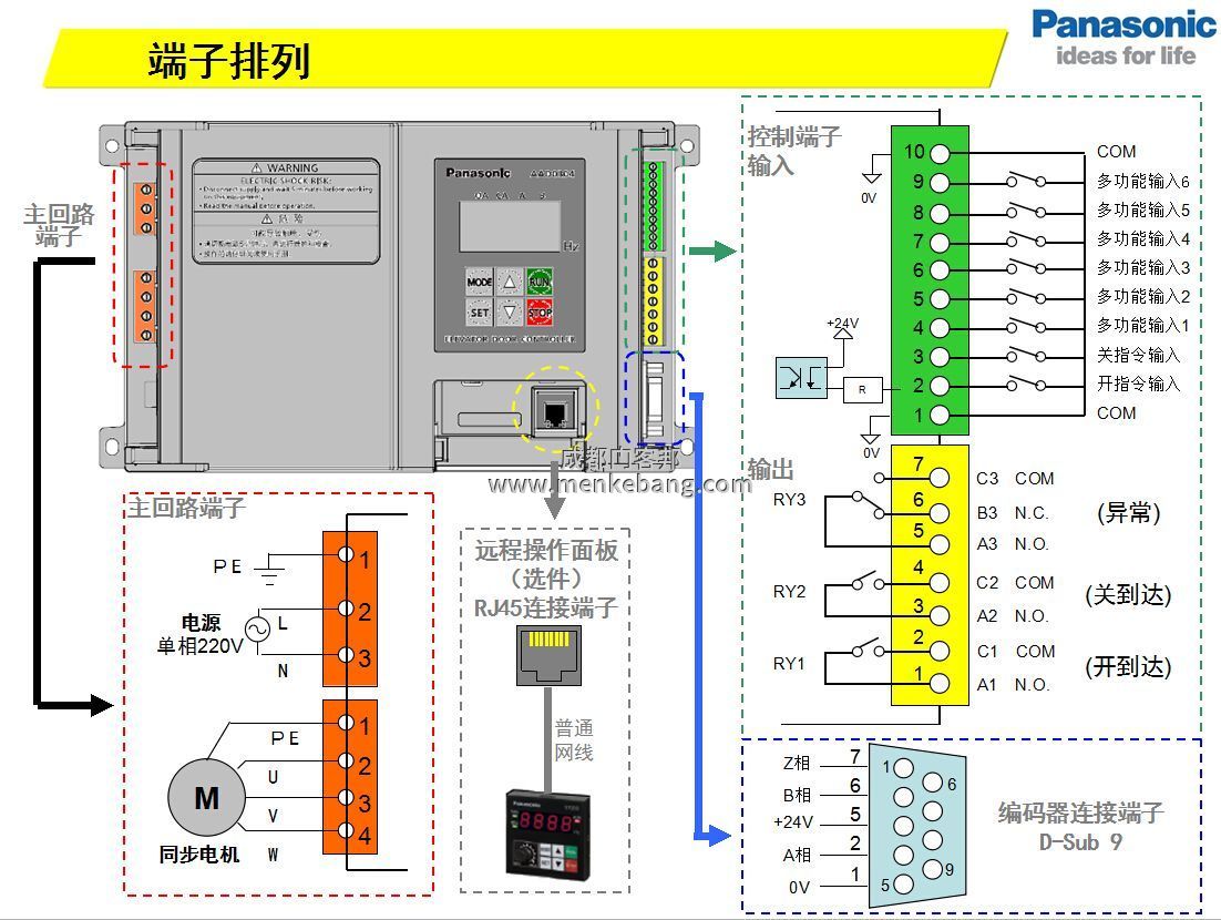 自動(dòng)門控制器接線圖 自動(dòng)門控制器接線圖
