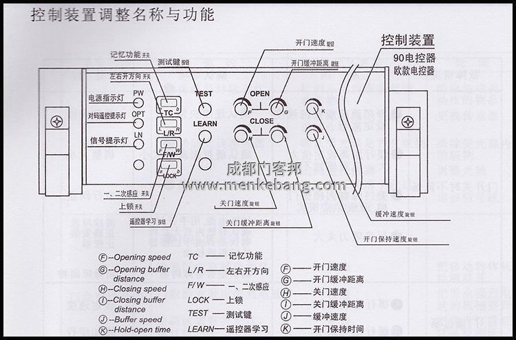 松下自動(dòng)門電機(jī)跟控制器接線,自動(dòng)門電機(jī)接線圖,自動(dòng)門控制器接線圖 松下自動(dòng)門電機(jī)跟控制器接線,自動(dòng)門電機(jī)接線圖,自動(dòng)門控制器接線圖