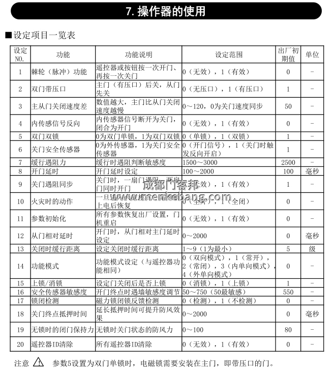 松下自動(dòng)門控制器開關(guān)門調(diào)節(jié),松下自動(dòng)門調(diào)節(jié)開關(guān)門速度方法 松下自動(dòng)門控制器開關(guān)門調(diào)節(jié),松下自動(dòng)門調(diào)節(jié)開關(guān)門速度方法