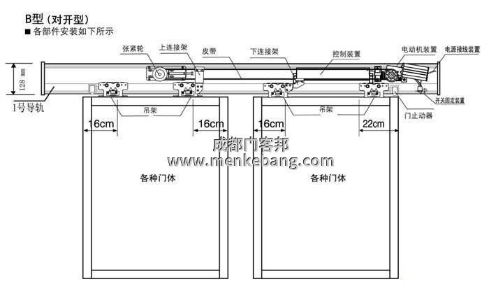電子感應門多少錢一平方 電子感應門多少錢一平方