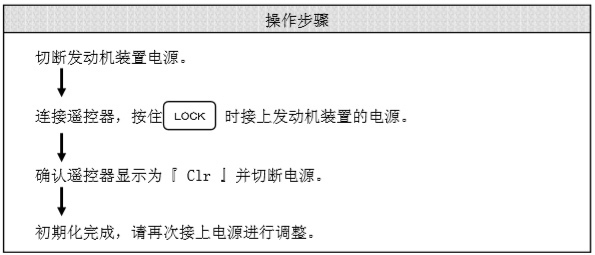 遙控器初始化操作順序