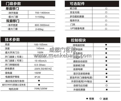 成都多瑪感應門,成都多瑪自動門價格 成都多瑪感應門,成都多瑪自動門價格