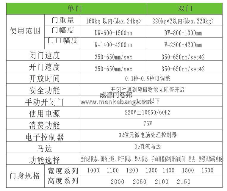 醫(yī)用自動(dòng)門,手術(shù)室感應(yīng)門,醫(yī)療氣密門,自動(dòng)氣密門參數(shù) 醫(yī)用自動(dòng)門,手術(shù)室感應(yīng)門,醫(yī)療氣密門,自動(dòng)氣密門參數(shù)